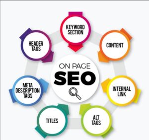 Complete On-Page SEO Checklist