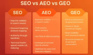 SEO vs AEO vs GEO
