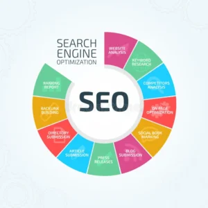 SEO vs AEO vs GEO